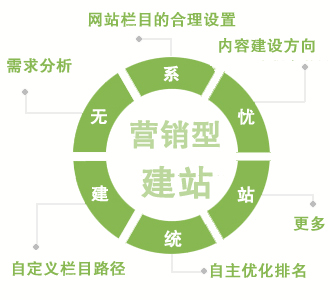 杭州營銷型網(wǎng)站建設(shè)